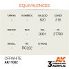 AK Interactive - Offwhite 17ml