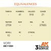 AK Interactive - Ivory 17ml