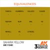AK Interactive - Sahara Yellow 17ml