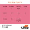 AK Interactive - Intense Pink 17ml