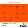 AK Interactive - Fluorescent Orange 17ml