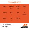 AK Interactive - Cadmium Red 17ml