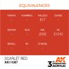 AK Interactive - Scarlet Red 17ml