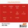 AK Interactive - Blood Red 17ml