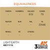 AK Interactive - Light Earth 17ml