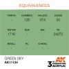 AK Interactive - Green Sky 17ml