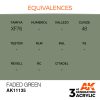 AK Interactive - Faded Green 17ml