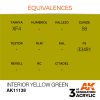AK Interactive - Interior Yellow Green 17ml