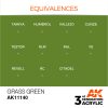 AK Interactive - Grass Green 17ml
