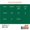 AK Interactive - Emerald 17ml