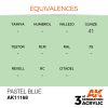 AK Interactive - Pastel Blue 17ml