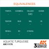 AK Interactive - Aquatic Turquoise 17ml