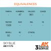 AK Interactive - Sky Blue 17ml