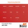 AK Interactive - Foundry Red 17ml