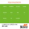 AK Interactive - Luminous Green INK 17ml