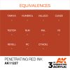 AK Interactive - Penetrating Red INK 17ml