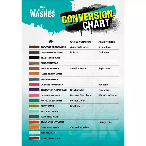 Ak Interactive – Master Acrylic Wash Full Set – Árnyékoló Wash Teljes Szett