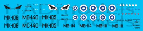 HAD models - MiG-21 Bis/UM Finnish